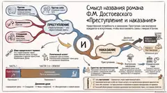 Пример материала: Инфографика