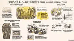 Пример материала: Инфографика