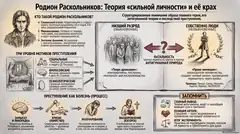 Пример материала: Инфографика