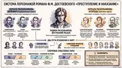 Пример материала: Инфографика